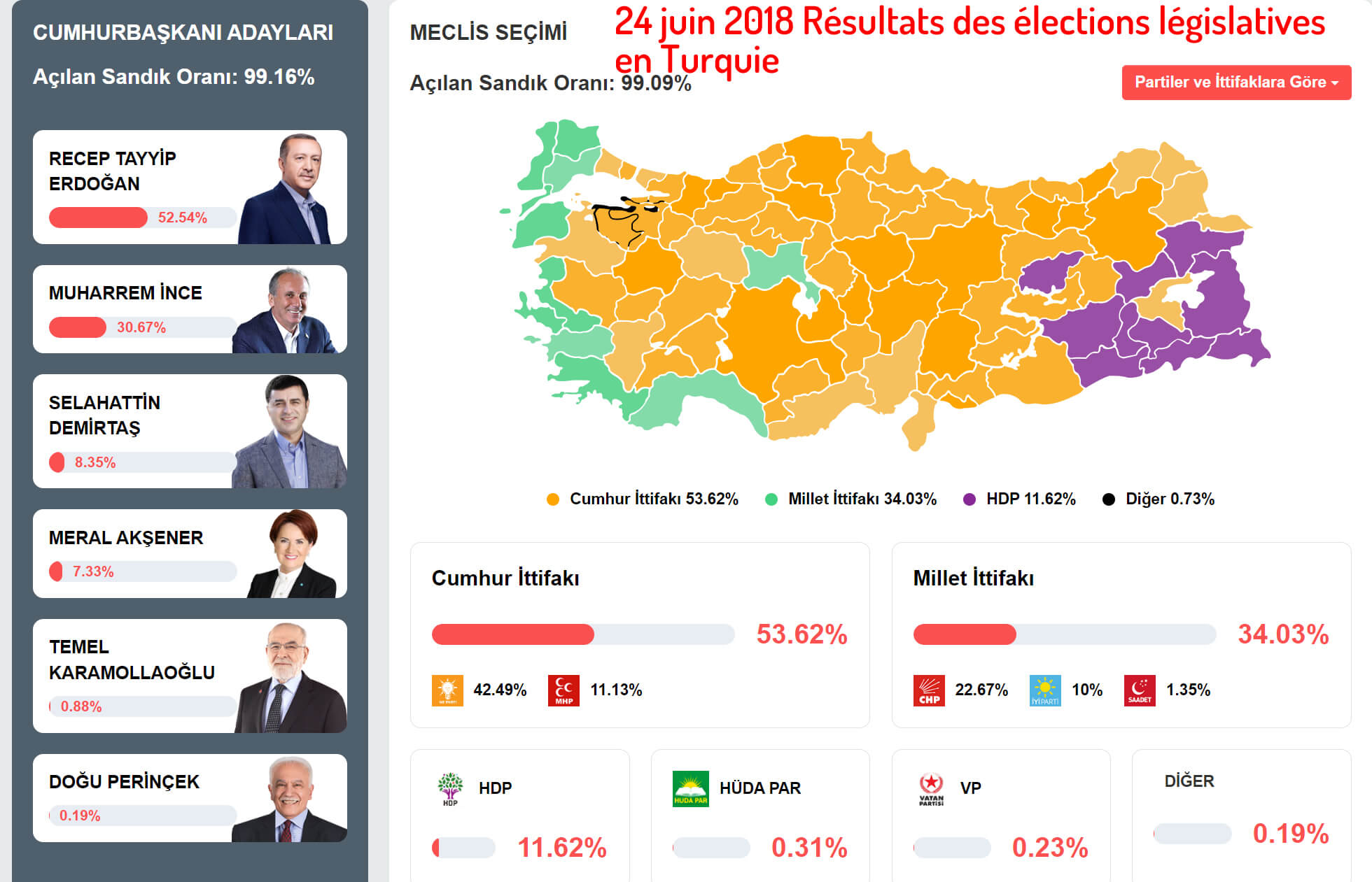 24 juin 2018 Résultats des élections législatives en Turquie